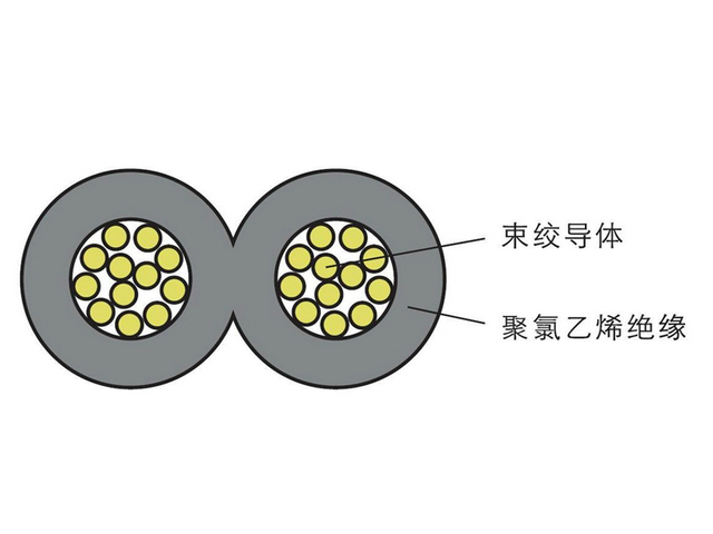 RVB型扁形電纜