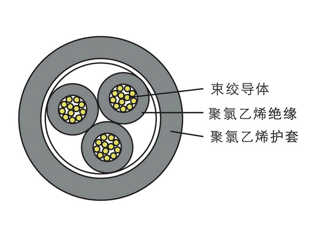 RVV型銅芯護套軟電纜