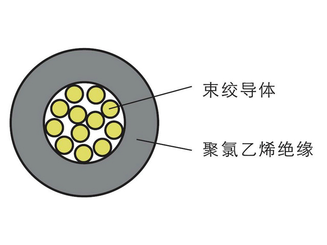 RV型單芯無護套電纜