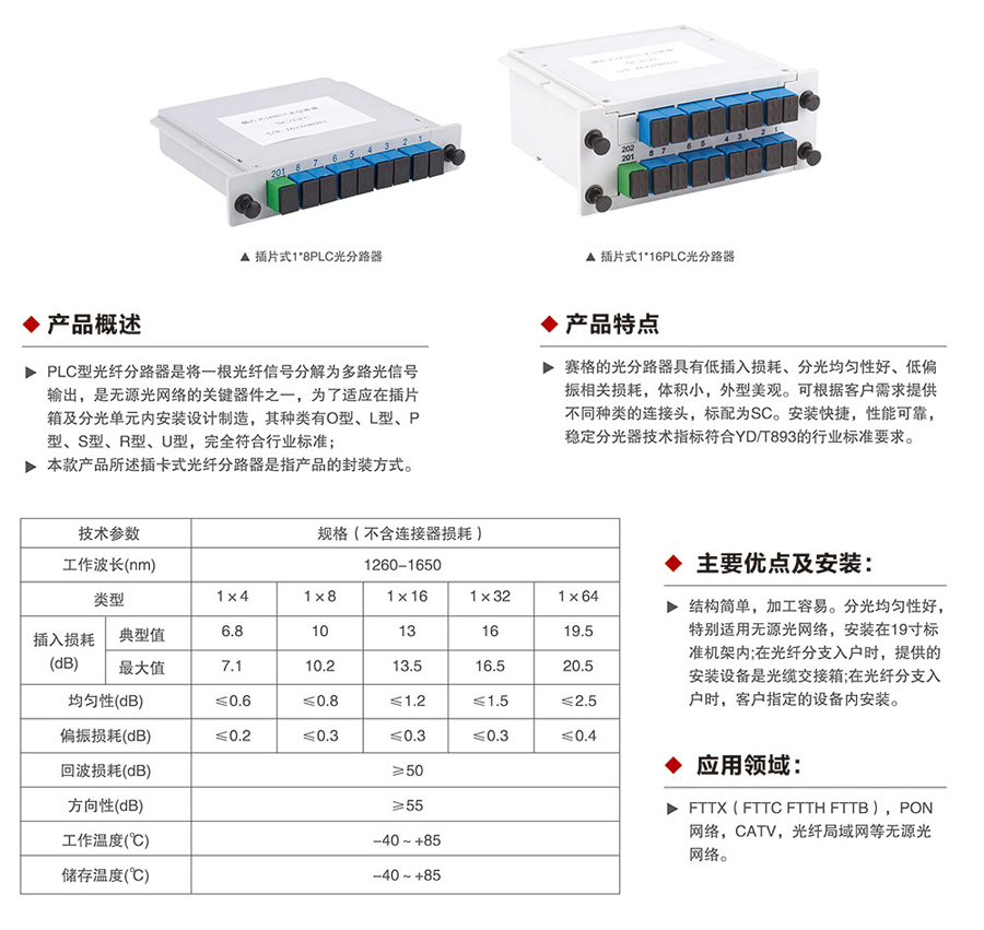 插卡式光纖分路器1