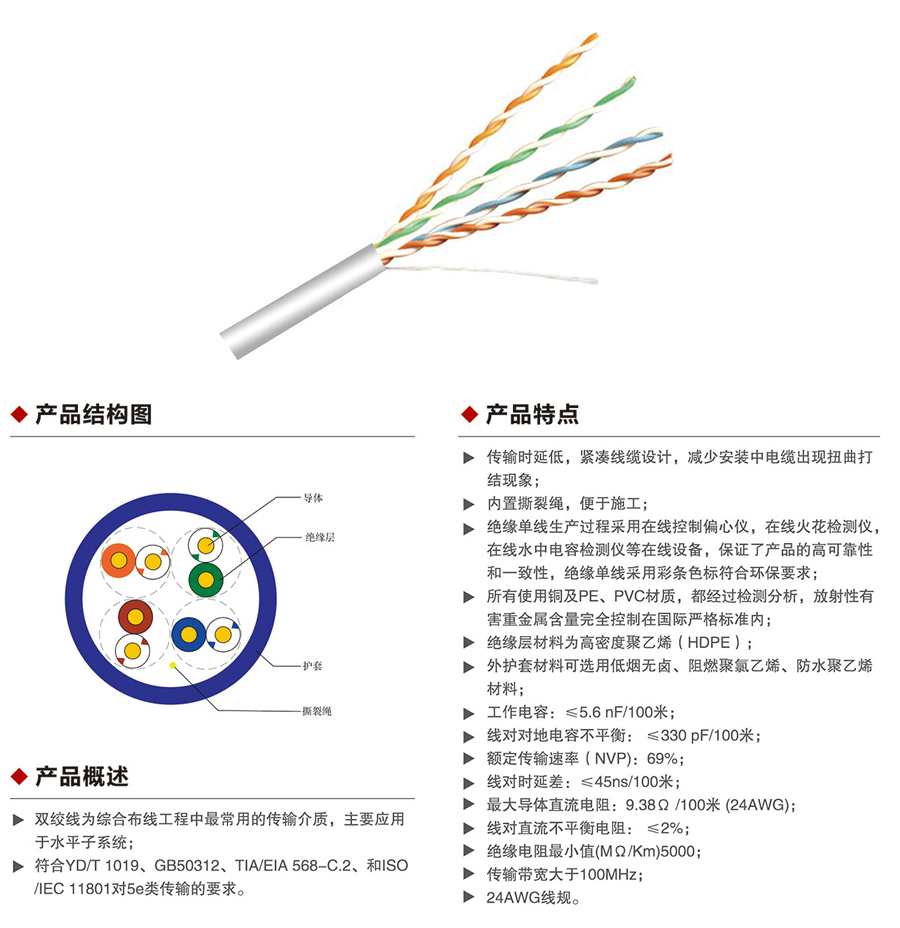 超五類4對非屏蔽雙絞線1