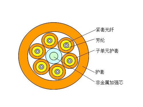 多用途分支光纜