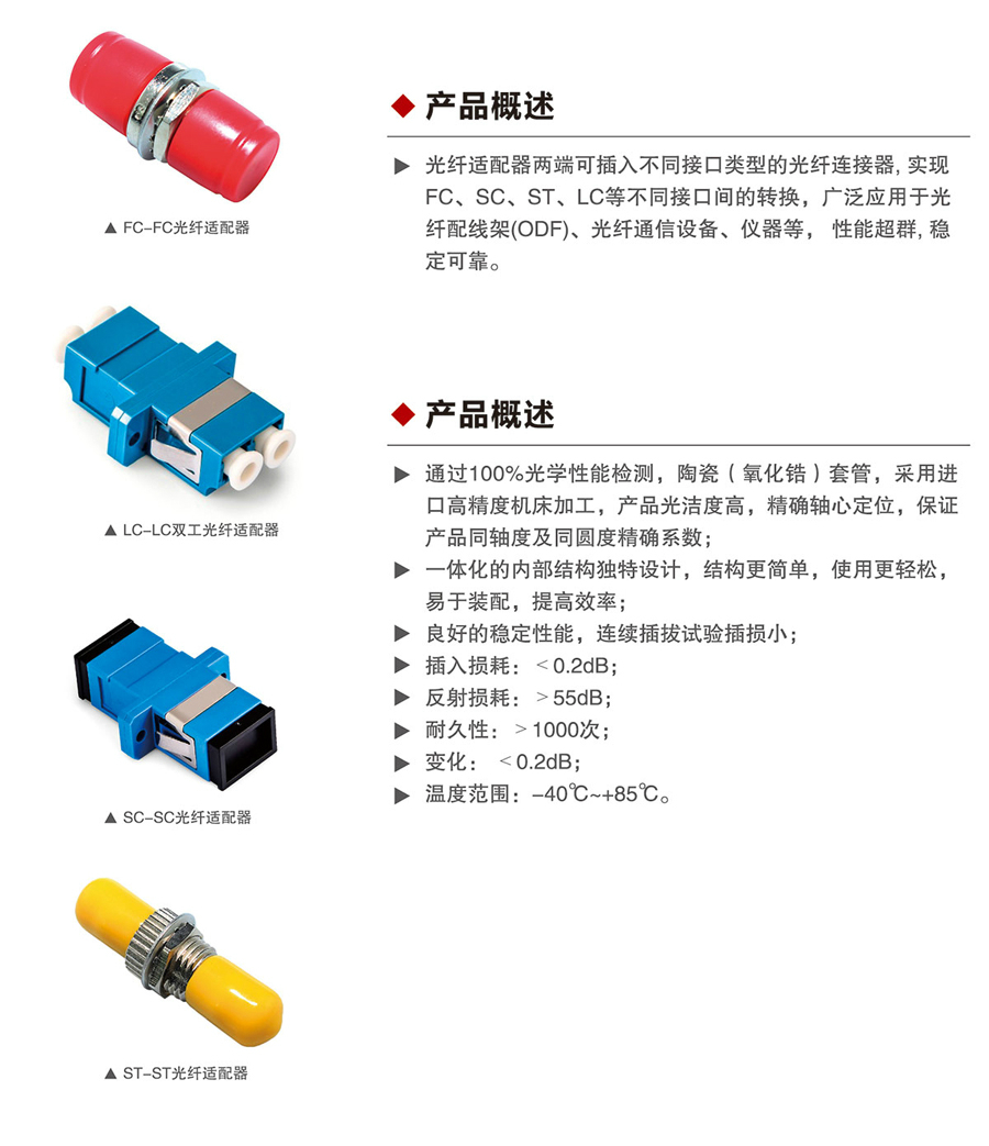 光纖適配器1