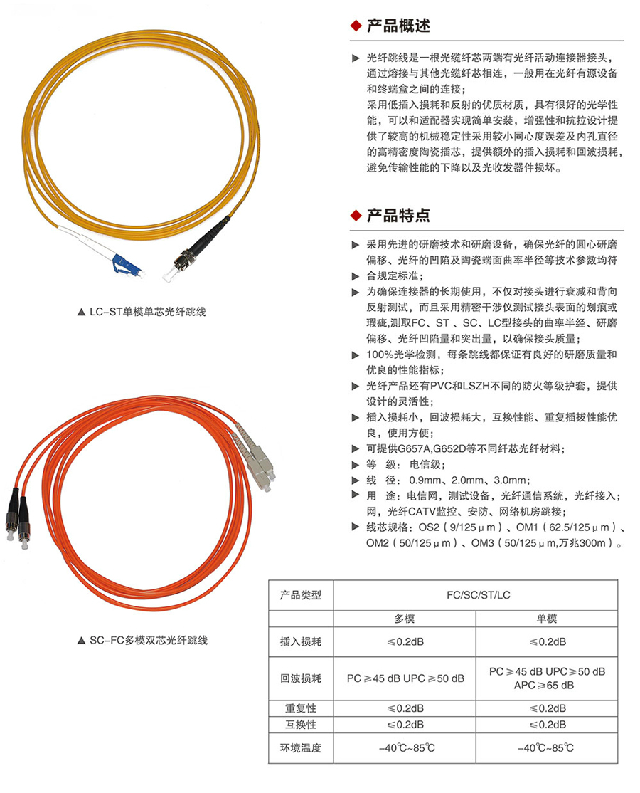 光纖跳線1