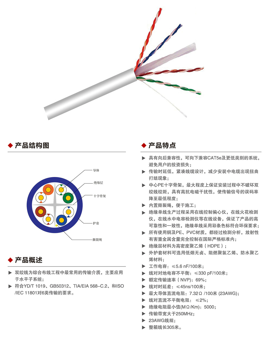 六類4對非屏蔽雙絞線1