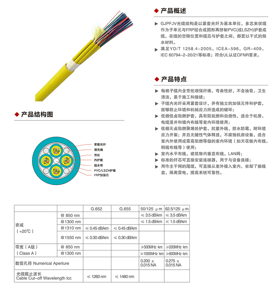 室內(nèi)用布線配線光纜1