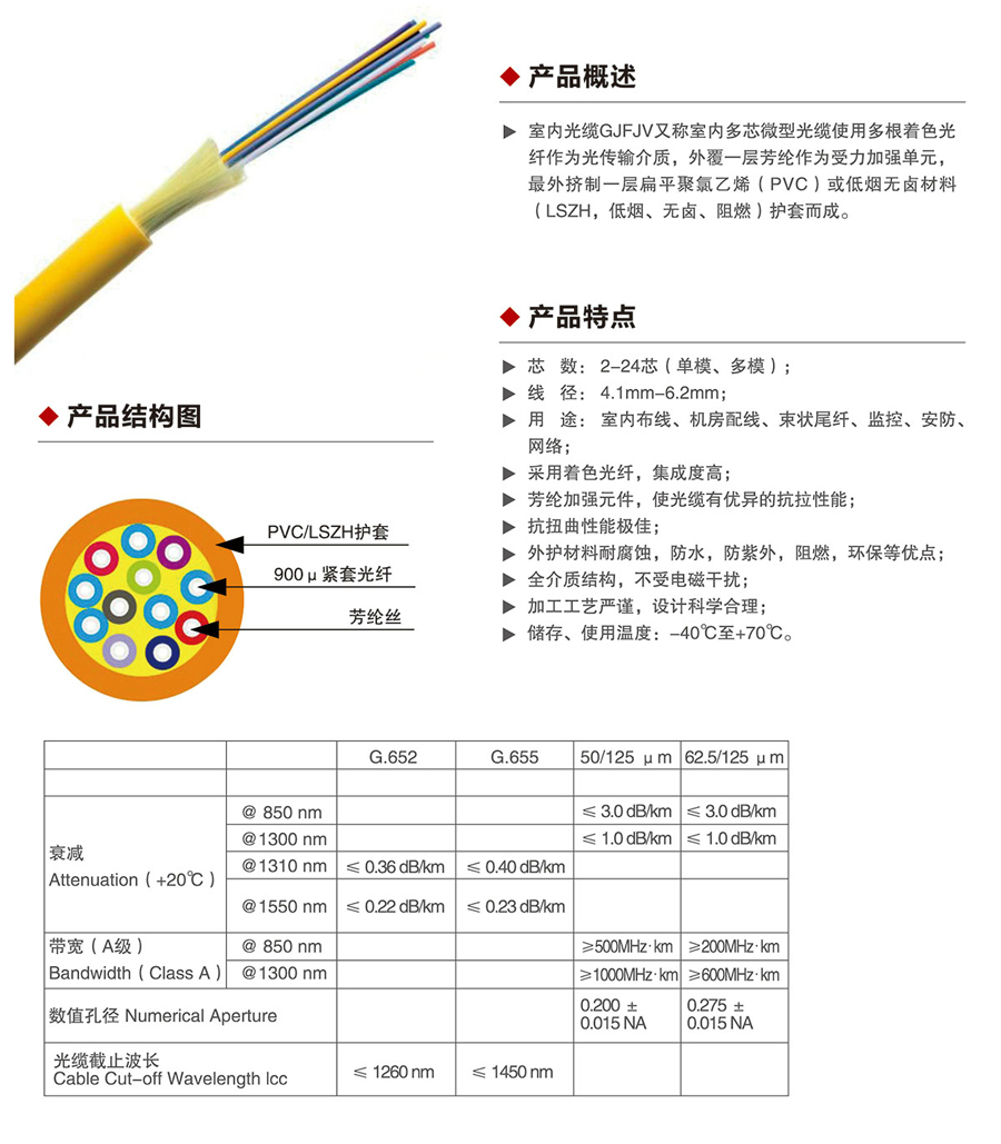 室內用布線軟光纜1