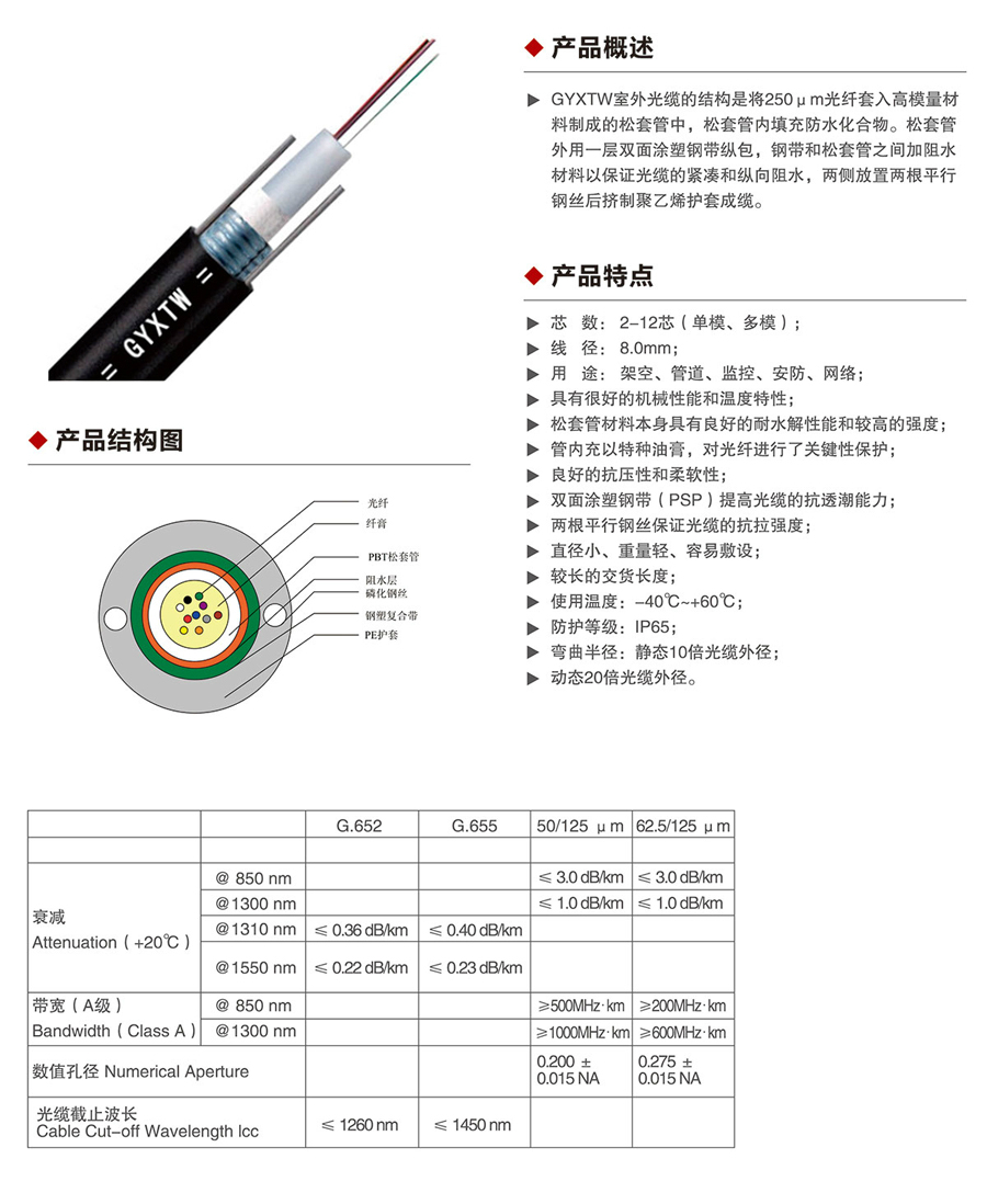 室外用中心束管式光纜1